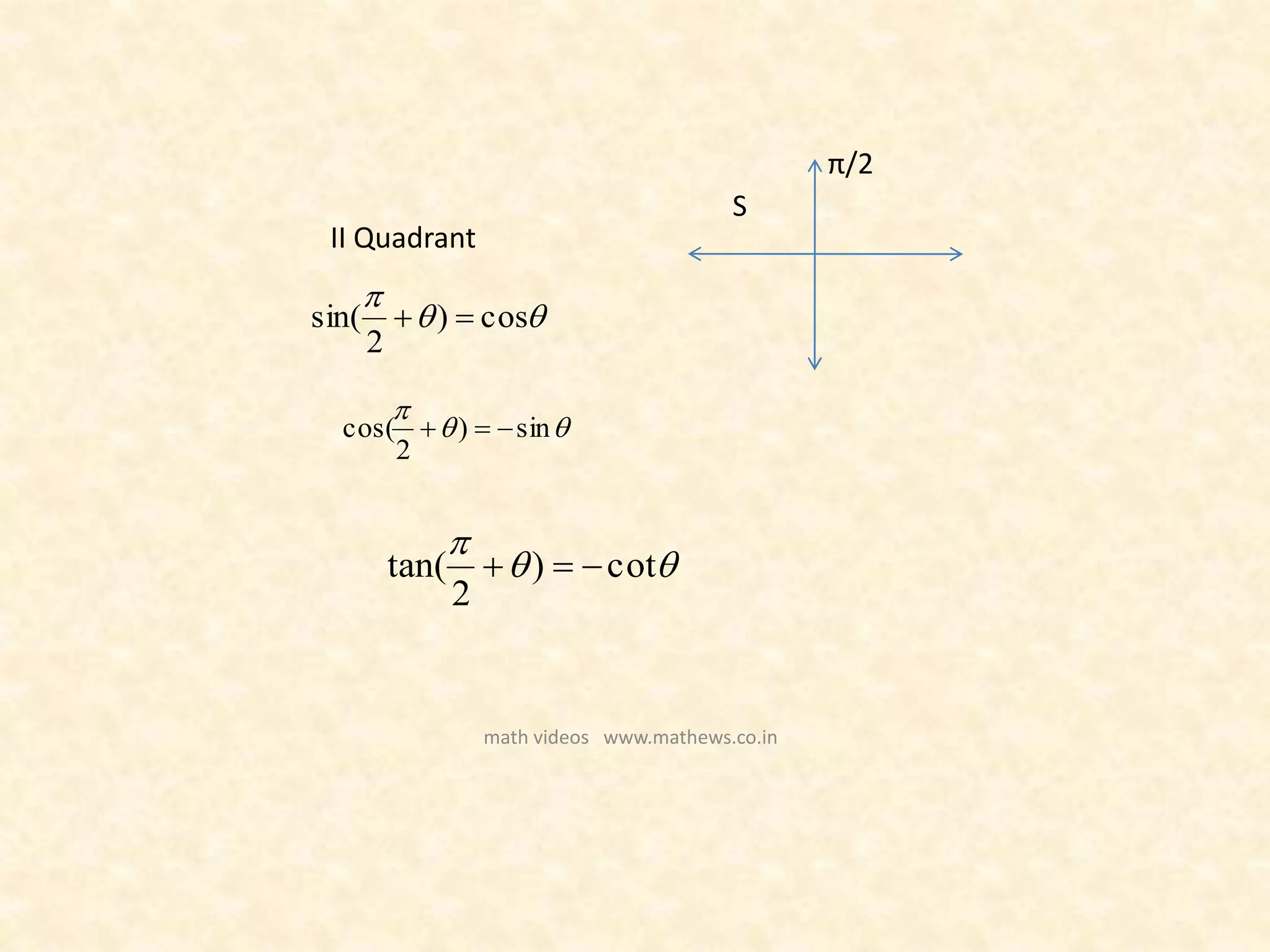 

cos)
2
sin( 
II Quadrant
S


sin)
2
cos( 


cot)
2
tan( 
π/2
math videos www.mathews.co.in
 