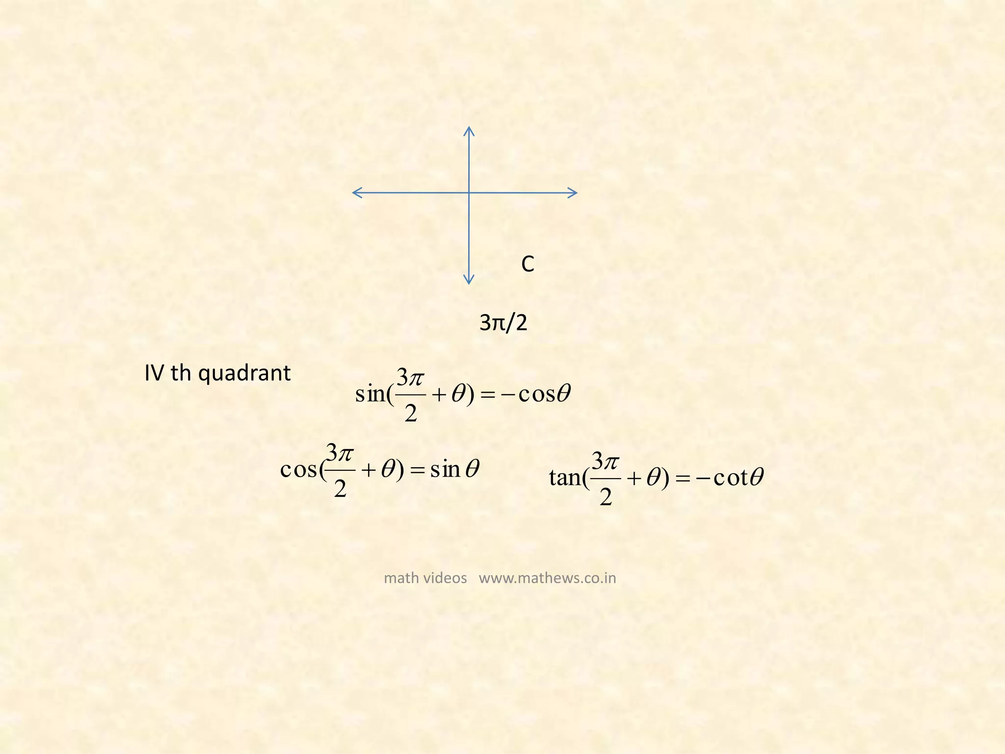 C
IV th quadrant


cos)
2
3
sin( 


sin)
2
3
cos(  

cot)
2
3
tan( 
3π/2
math videos www.mathews.co.in
 