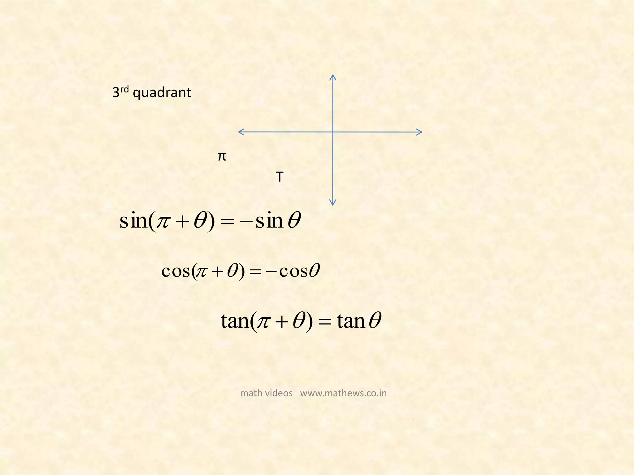 3rd quadrant
T
 sin)sin( 
 cos)cos( 
 tan)tan( 
π
math videos www.mathews.co.in
 