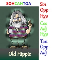 SOHCAHTOA
Old Hippie
Sin
Opp
Hyp
Cos
Adj
Hyp
Tan
Opp
Adj
 