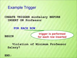 Example Trigger
CREATE TRIGGER minSalary BEFORE
INSERT ON Professor
FOR EACH ROW
BEGIN

trigger is performed
for each row inserted

Violation of Minimum Professor
Salary?
END;

 