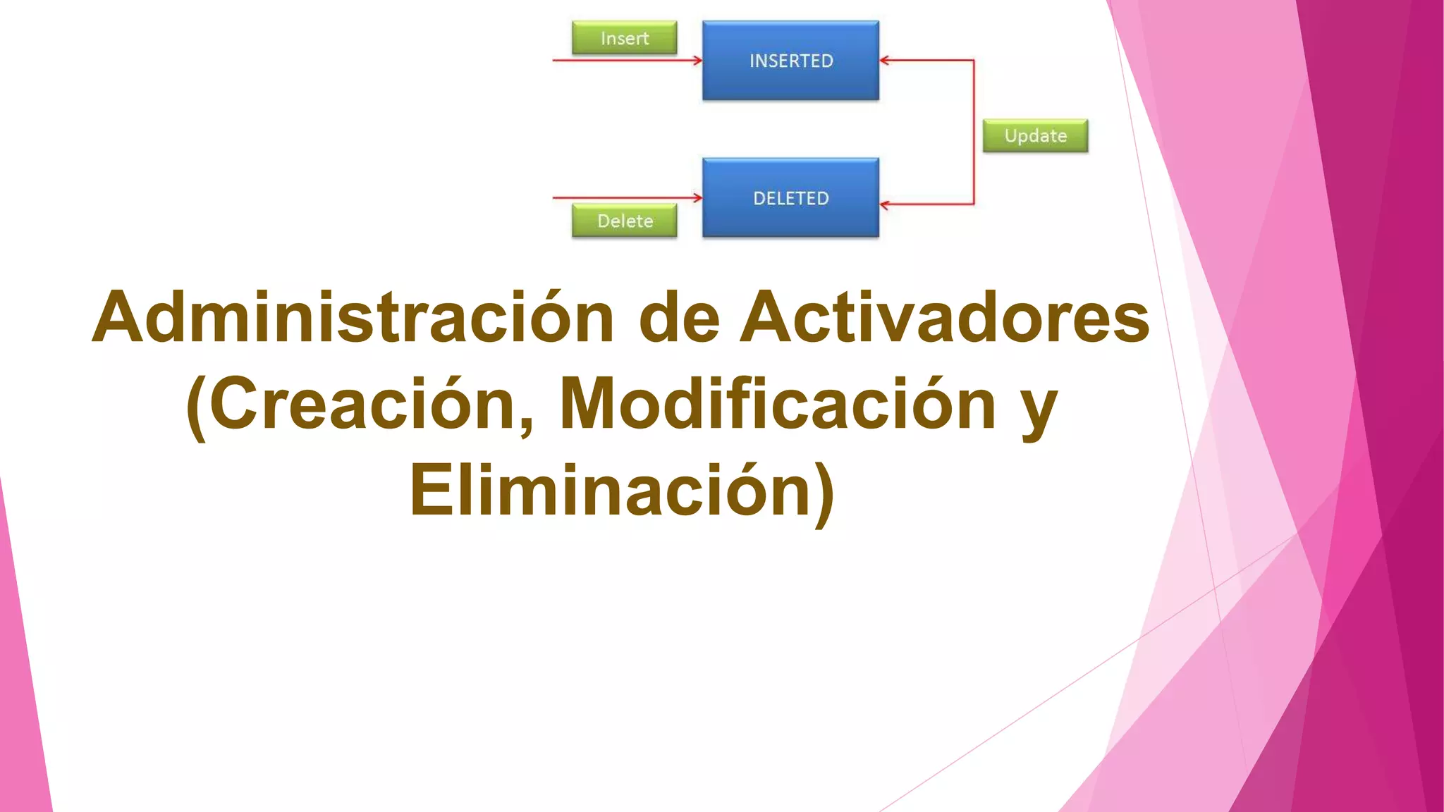 Administración de Activadores
(Creación, Modificación y
Eliminación)
 