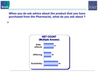 NET COUNT  (Multiple Answer)  When you do ask advice about the product that you have purchased from the Pharmacist, what do you ask about ? 59 % of those who asked advice would like to understand whether the product is suitable for them while 41% are concerned about side effects.  