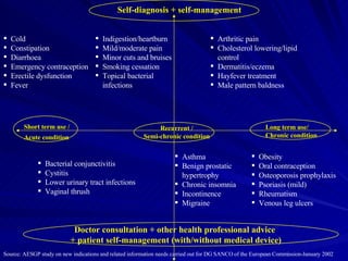 Self-diagnosis + self-management Cold Constipation Diarrhoea Emergency contraception Erectile dysfunction Fever Arthritic pain Cholesterol lowering/lipid control Dermatitis/eczema Hayfever treatment Male pattern baldness Doctor consultation + other health professional advice  + patient self-management (with/without medical device) Recurrent / Semi-chronic condition Short term use /  Acute condition Indigestion/heartburn Mild/moderate pain Minor cuts and bruises Smoking cessation Topical bacterial infections Bacterial conjunctivitis Cystitis Lower urinary tract infections Vaginal thrush Obesity Oral contraception Osteoporosis prophylaxis Psoriasis (mild) Rheumatism Venous leg ulcers Asthma Benign prostatic hypertrophy Chronic insomnia Incontinence Migraine Long term use/  Chronic condition Source: AESGP study on new indications and related information needs carried out for DG SANCO of the European Commission-January 2002 