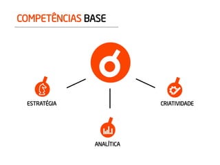 COMPETÊNCIAS BASE 
ANALÍTICA 
ESTRATÉGIA 
CRIATIVIDADE  