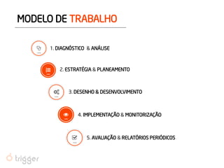 MODELO DE TRABALHO 
2. ESTRATÉGIA & PLANEAMENTO 
1. DIAGNÓSTICO & ANÁLISE 
3. DESENHO & DESENVOLVIMENTO 
4. IMPLEMENTAÇÃO & MONITORIZAÇÃO 
5. AVALIAÇÃO & RELATÓRIOS PERIÓDICOS  