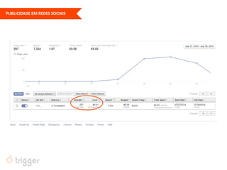 PUBLICIDADE EM REDES SOCIAIS  