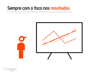 Sempre com o foco nos resultados  