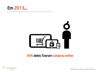 35% deles fizeram compras online 
Marktest, Eurostat, Juniper Research 
Em 2013... 
@ 
00  