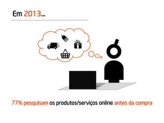 Em 2013... 
77% pesquisam os produtos/serviços online antes da compra  