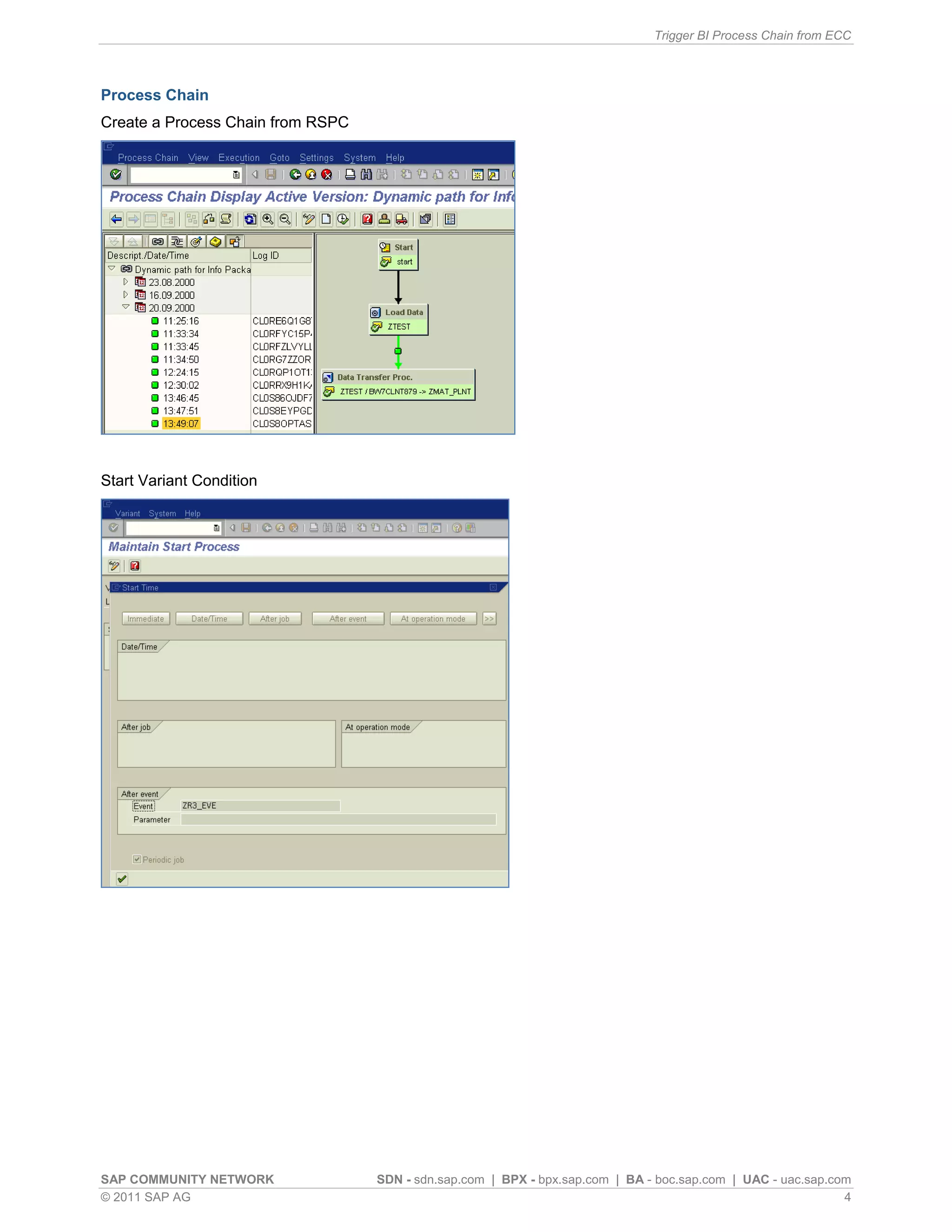 Trigger BI Process Chain from ECC
SAP COMMUNITY NETWORK SDN - sdn.sap.com | BPX - bpx.sap.com | BA - boc.sap.com | UAC - uac.sap.com
© 2011 SAP AG 4
Process Chain
Create a Process Chain from RSPC
Start Variant Condition
 