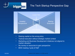 The Tech Startup Perspective Gap 06/07/09 Investor Perspective Startup Execution Copyright (c) 2008 Triggerbox, Inc. all rights reserved Raising capital on the wrong story Tactical execution without strategic market context Marketing and Business Development initiatives not aligned to market valuation No money or resources to gain perspective BOD meeting “cycle of Hell” Investor Pitch BOD Meeting 