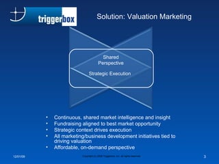 Solution: Valuation Marketing 06/07/09 Shared Perspective Strategic Execution Continuous, shared market intelligence and insight Fundraising aligned to best market opportunity Strategic context drives execution All marketing/business development initiatives tied to driving valuation Affordable, on-demand perspective Copyright (c) 2008 Triggerbox, Inc. all rights reserved 