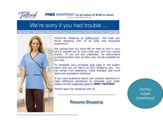 Cart Abandonment w/ DiscountCTR 350% higher50% higher conversion rate than broadcast