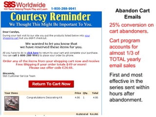 2009 Abandoned Cart Indexed Results…