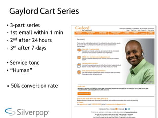 Abandon Cart Emails25% conversion on cart abandoners. Cart program accounts for almost 1/3 of TOTAL yearly email salesFirst and most effective in the series sent within hours after abandonment. 