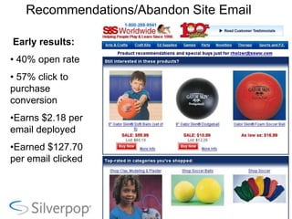  “Human”• 50% conversion rate