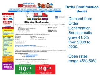  57% click to purchase conversion