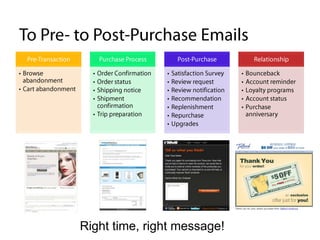 To Pre- to Post-Purchase EmailsRight time, right message!