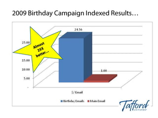 Review Posted: RecommendationsReviewRecommendations based on segmentation