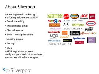 Happy Birthday  52% Open Rate