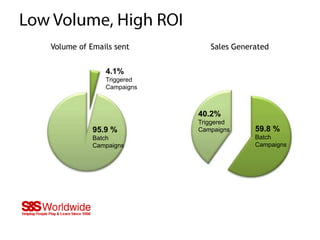  “Set it and forget it”