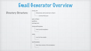 Email Generator Overview
Directory Structure:
 