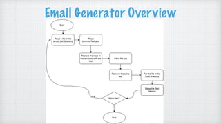 Email Generator Overview
 