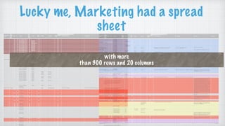 with more
than 300 rows and 20 columns
Lucky me, Marketing had a spread
sheet
 