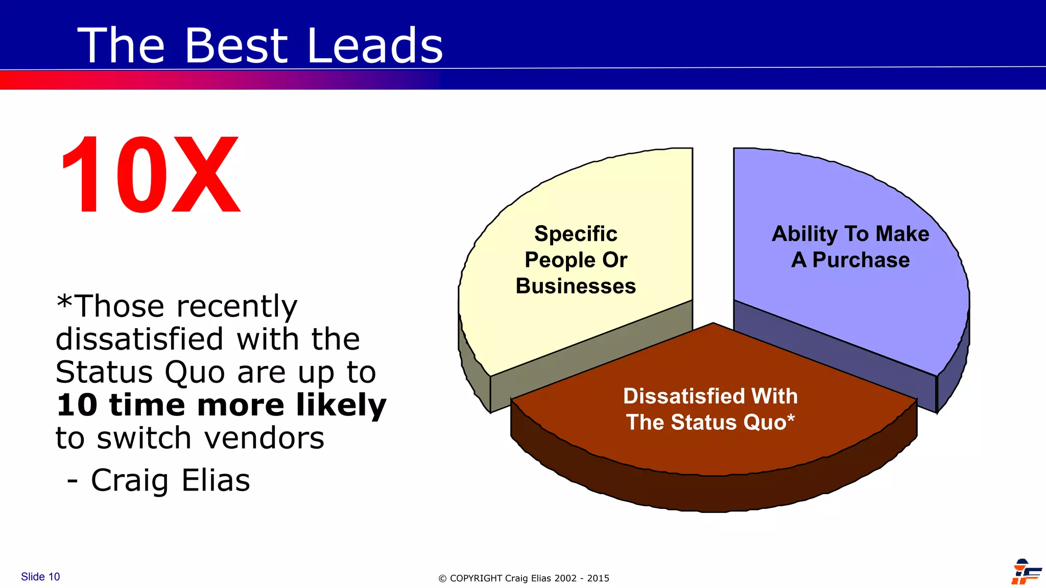 © COPYRIGHT Craig Elias 2002 - 2015Slide 10
The Best Leads
Specific
People Or
Businesses
Ability To Make
A Purchase
Dissatisfied With
The Status Quo*
10X
*Those recently
dissatisfied with the
Status Quo are up to
10 time more likely
to switch vendors
- Craig Elias
 