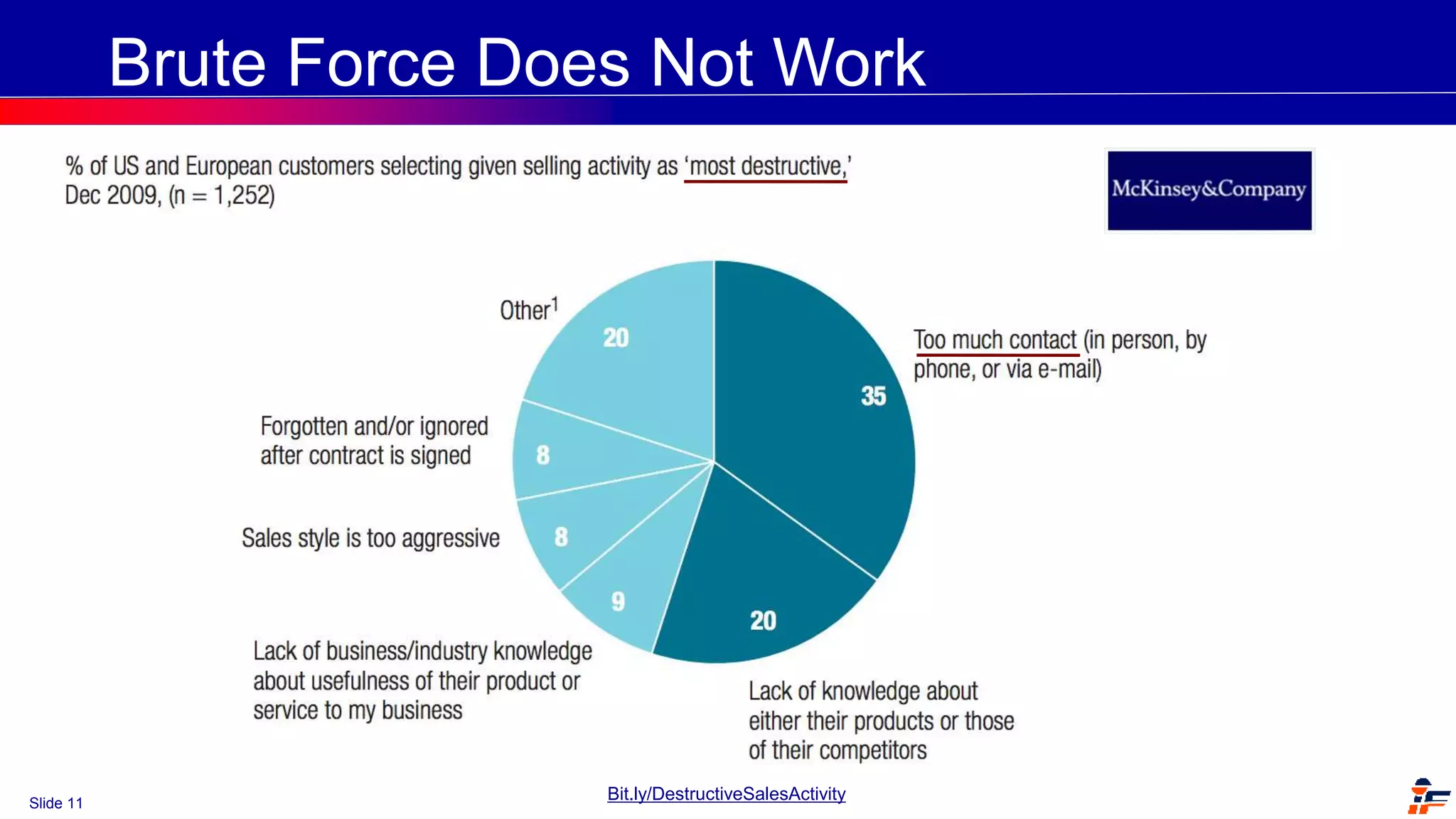 Slide 11
Brute Force Does Not Work
Bit.ly/DestructiveSalesActivity
 