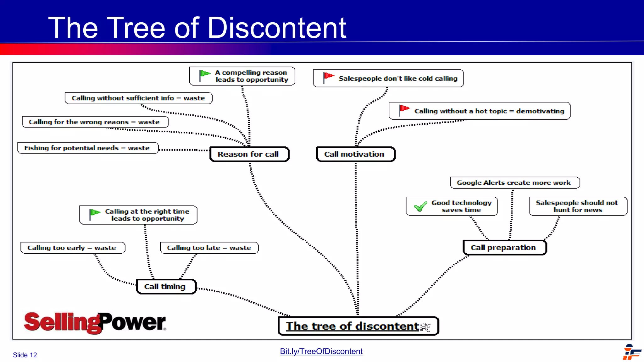 Slide 12
The Tree of Discontent
Bit.ly/TreeOfDiscontent
 
