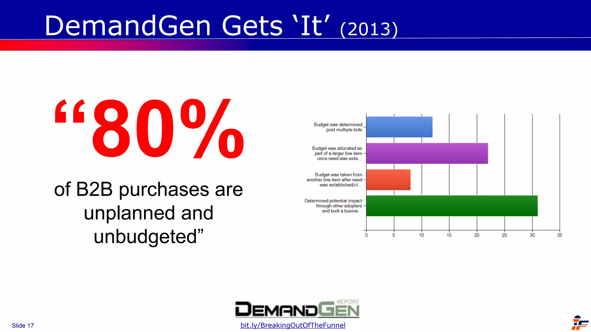 Slide 17
“80%
of B2B purchases are
unplanned and
unbudgeted”
bit.ly/BreakingOutOfTheFunnel
DemandGen Gets ‘It’ (2013)
 