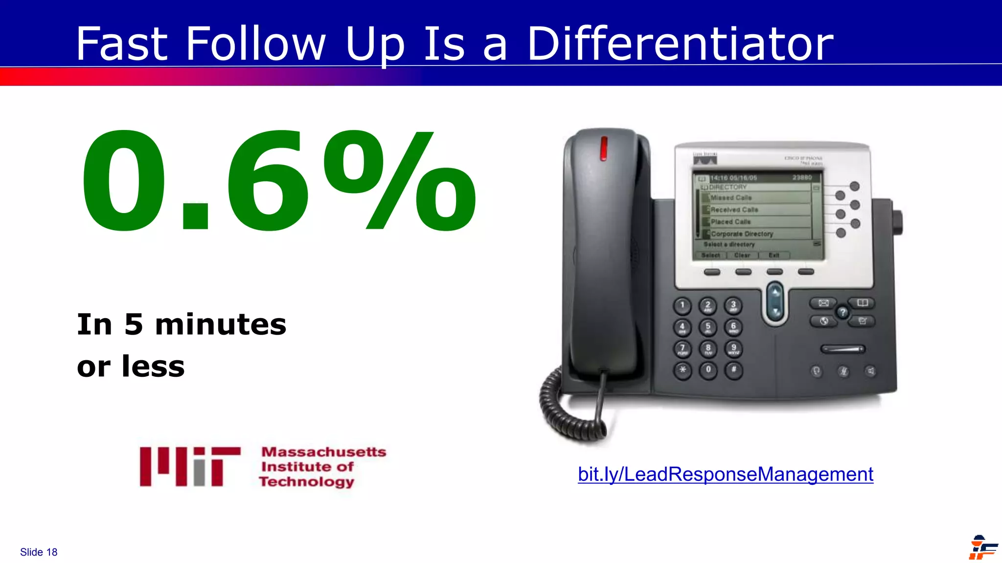 Slide 18
Fast Follow Up Is a Differentiator
0.6%
In 5 minutes
or less
bit.ly/LeadResponseManagement
 
