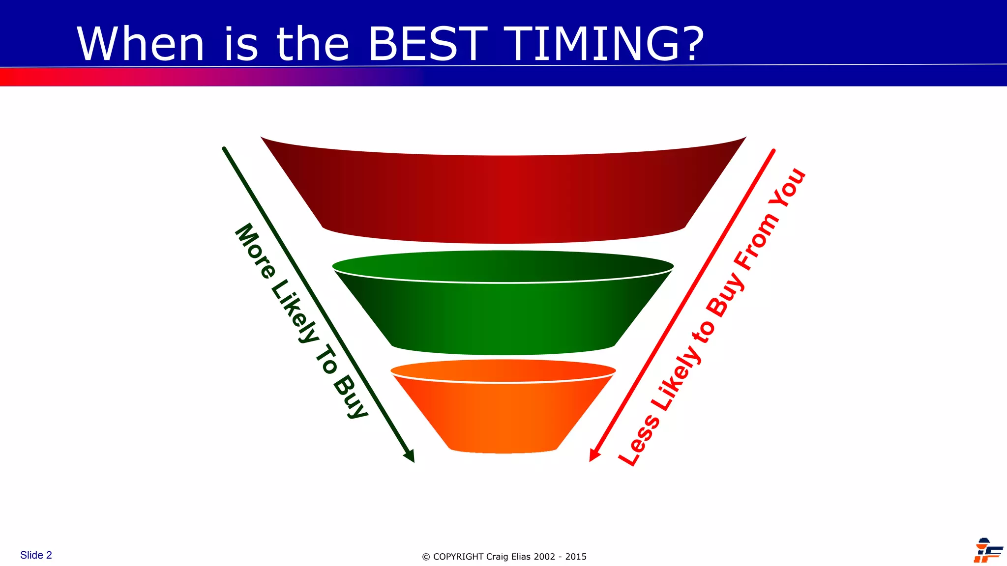 © COPYRIGHT Craig Elias 2002 - 2015Slide 2
When is the BEST TIMING?
 