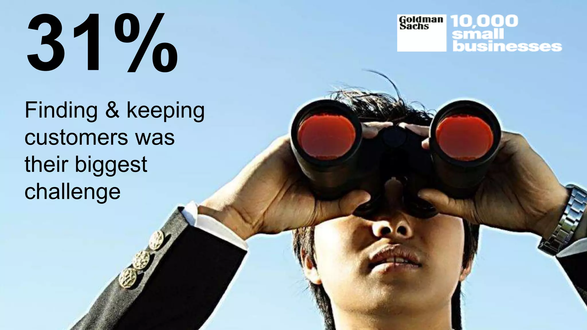 © COPYRIGHT Craig Elias 2002 - 2015Slide 20
31%
Finding & keeping
customers was
their biggest
challenge
 