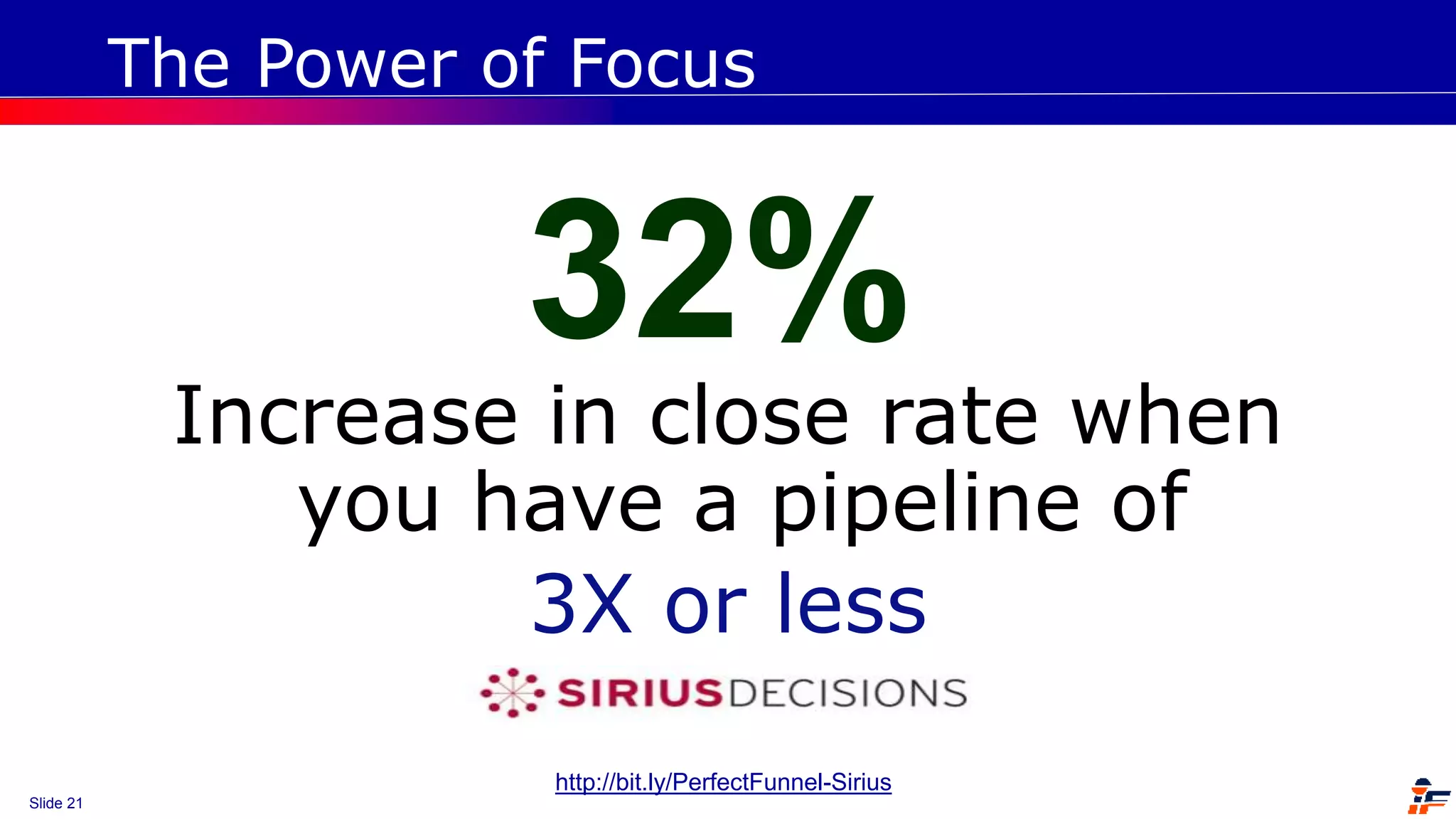 Slide 21
The Power of Focus
Increase in close rate when
you have a pipeline of
3X or less
http://bit.ly/PerfectFunnel-Sirius
32%
 