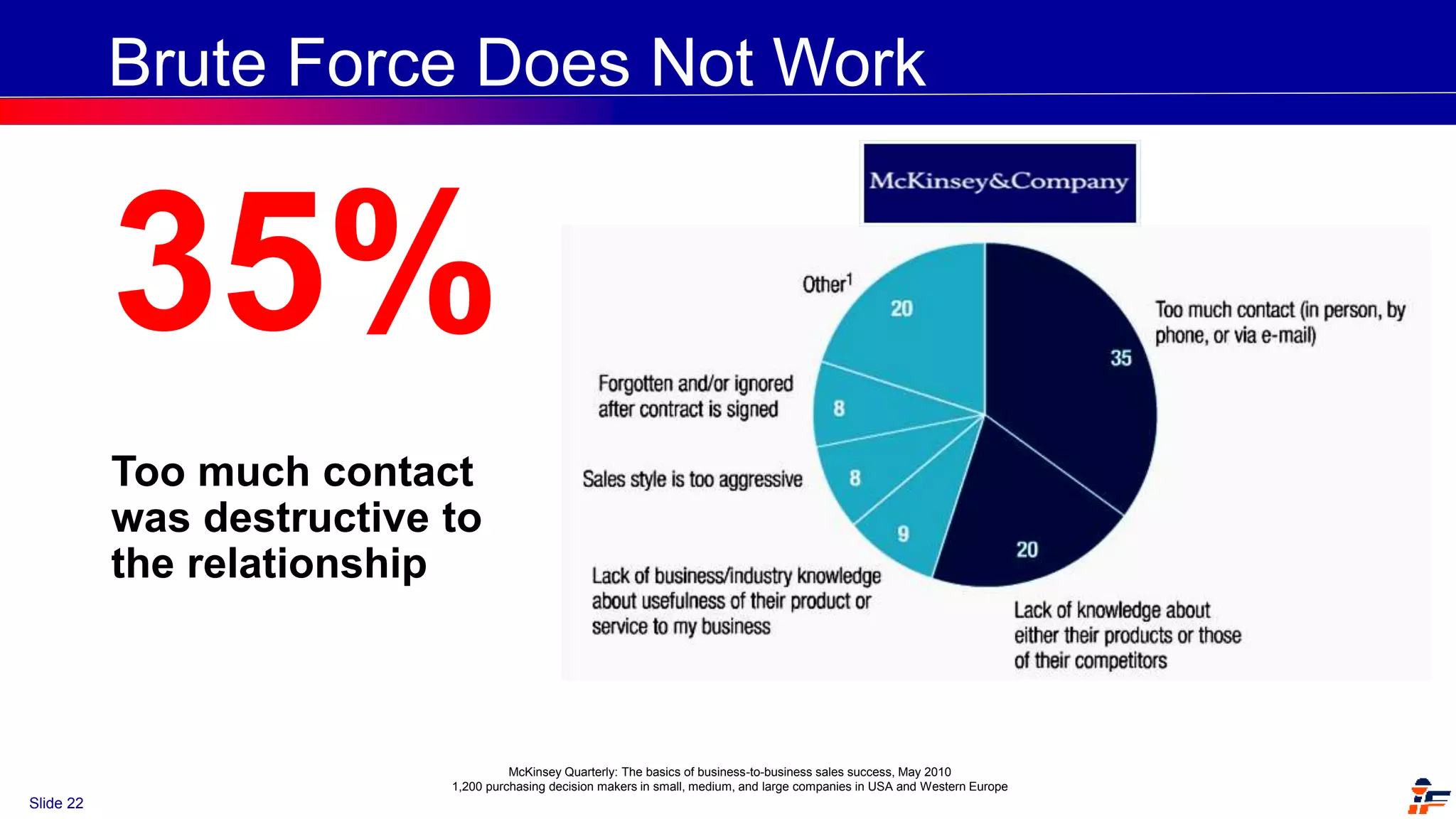 Slide 22
Brute Force Does Not Work
35%
Too much contact
was destructive to
the relationship
McKinsey Quarterly: The basics of business-to-business sales success, May 2010
1,200 purchasing decision makers in small, medium, and large companies in USA and Western Europe
 