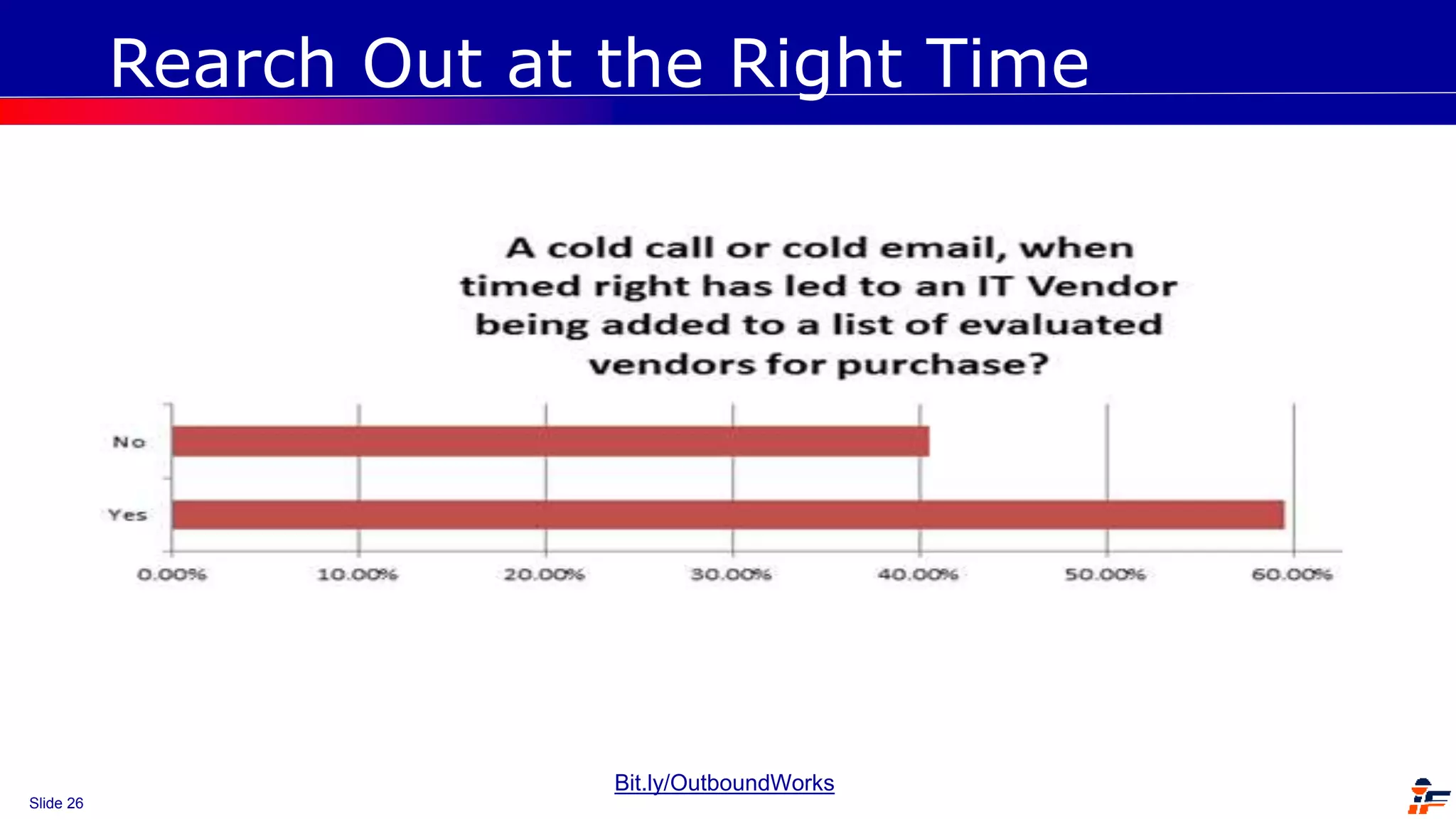 Slide 26
Rearch Out at the Right Time
Bit.ly/OutboundWorks
 