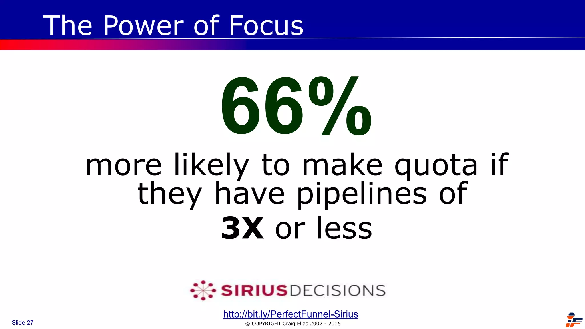 © COPYRIGHT Craig Elias 2002 - 2015Slide 27
The Power of Focus
more likely to make quota if
they have pipelines of
3X or less
http://bit.ly/PerfectFunnel-Sirius
66%
 