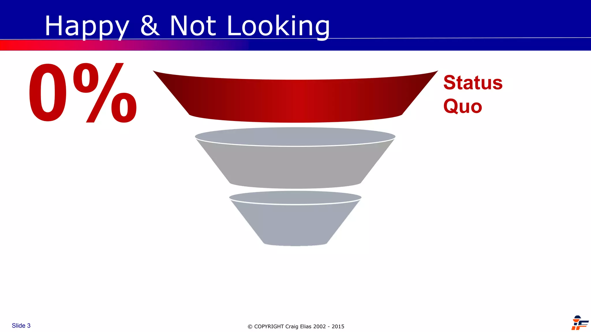 © COPYRIGHT Craig Elias 2002 - 2015Slide 3
Status
Quo0%
Happy & Not Looking
 