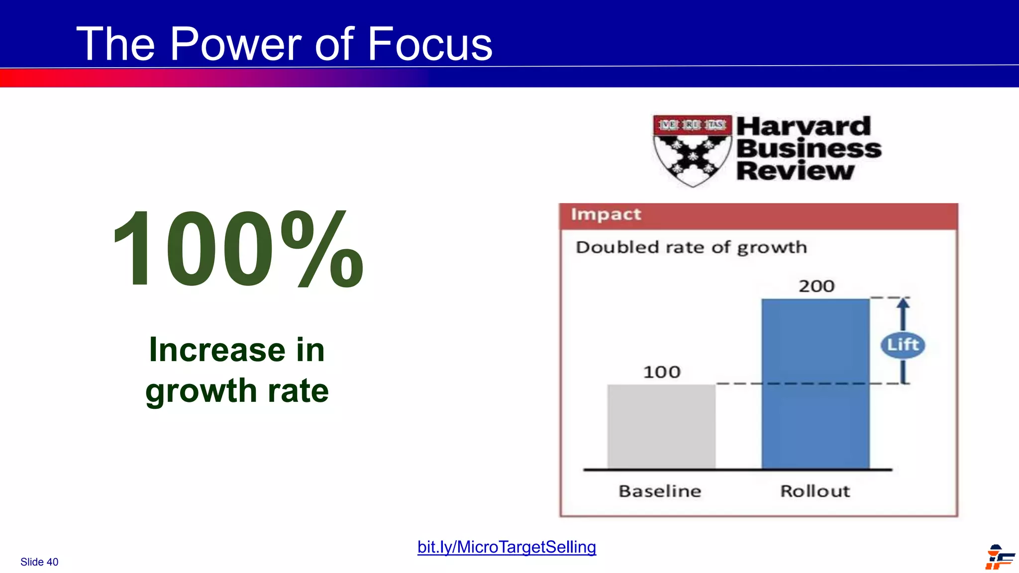 Slide 40
The Power of Focus
bit.ly/MicroTargetSelling
100%
Increase in
growth rate
 