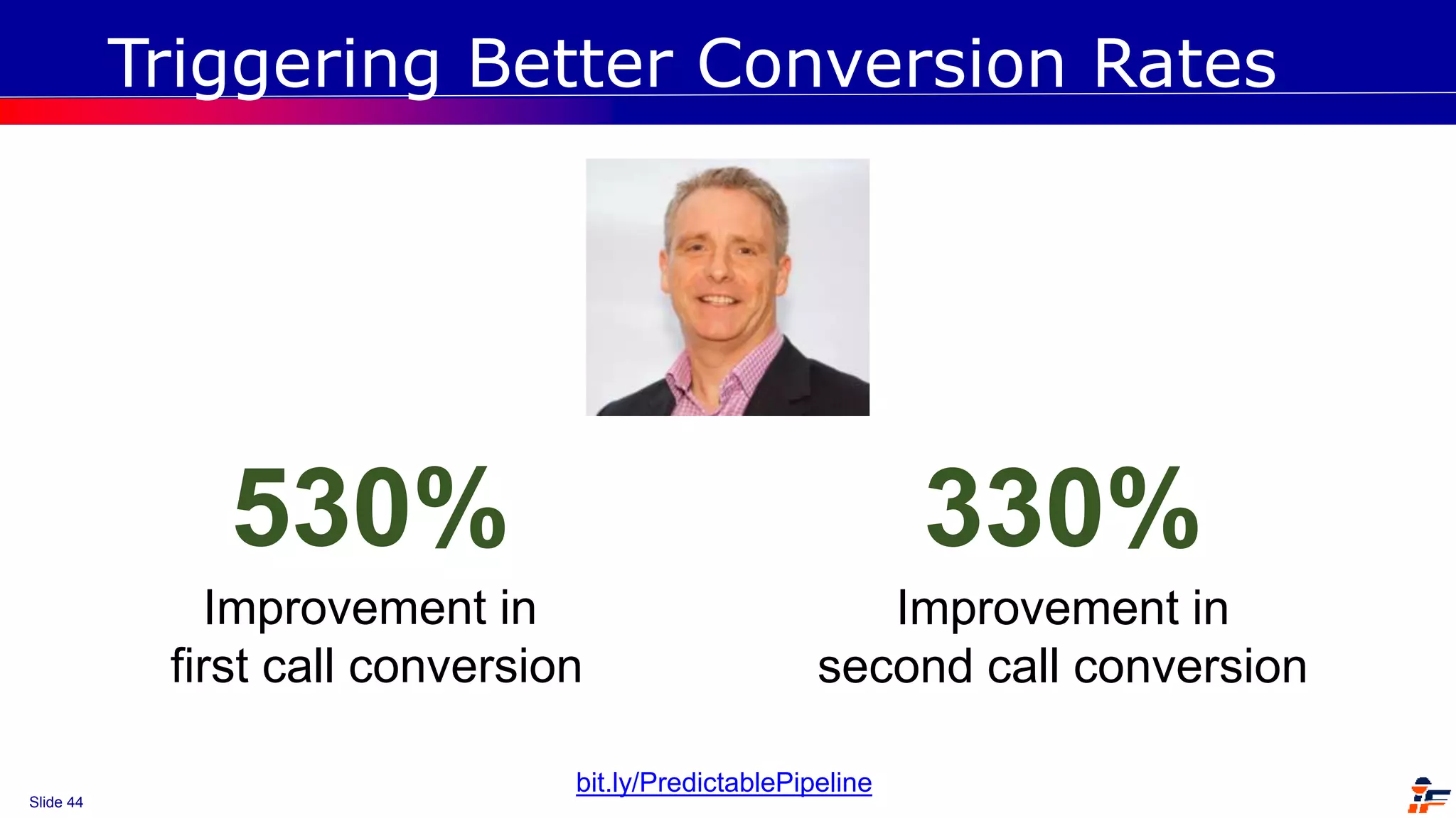 Slide 44
Triggering Better Conversion Rates
bit.ly/PredictablePipeline
530%
Improvement in
first call conversion
330%
Improvement in
second call conversion
 