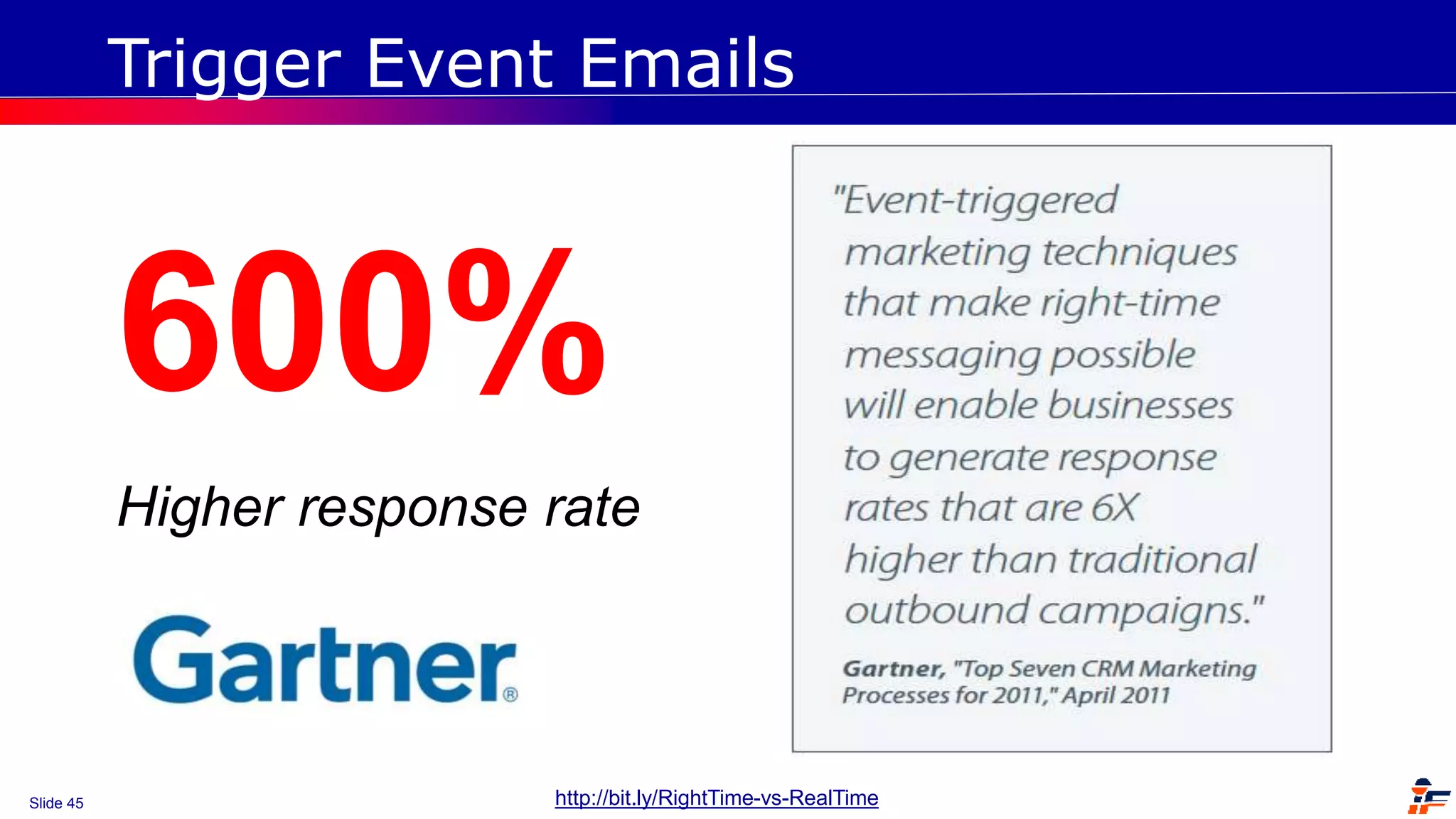 Slide 45
Trigger Event Emails
600%
Higher response rate
http://bit.ly/RightTime-vs-RealTime
 