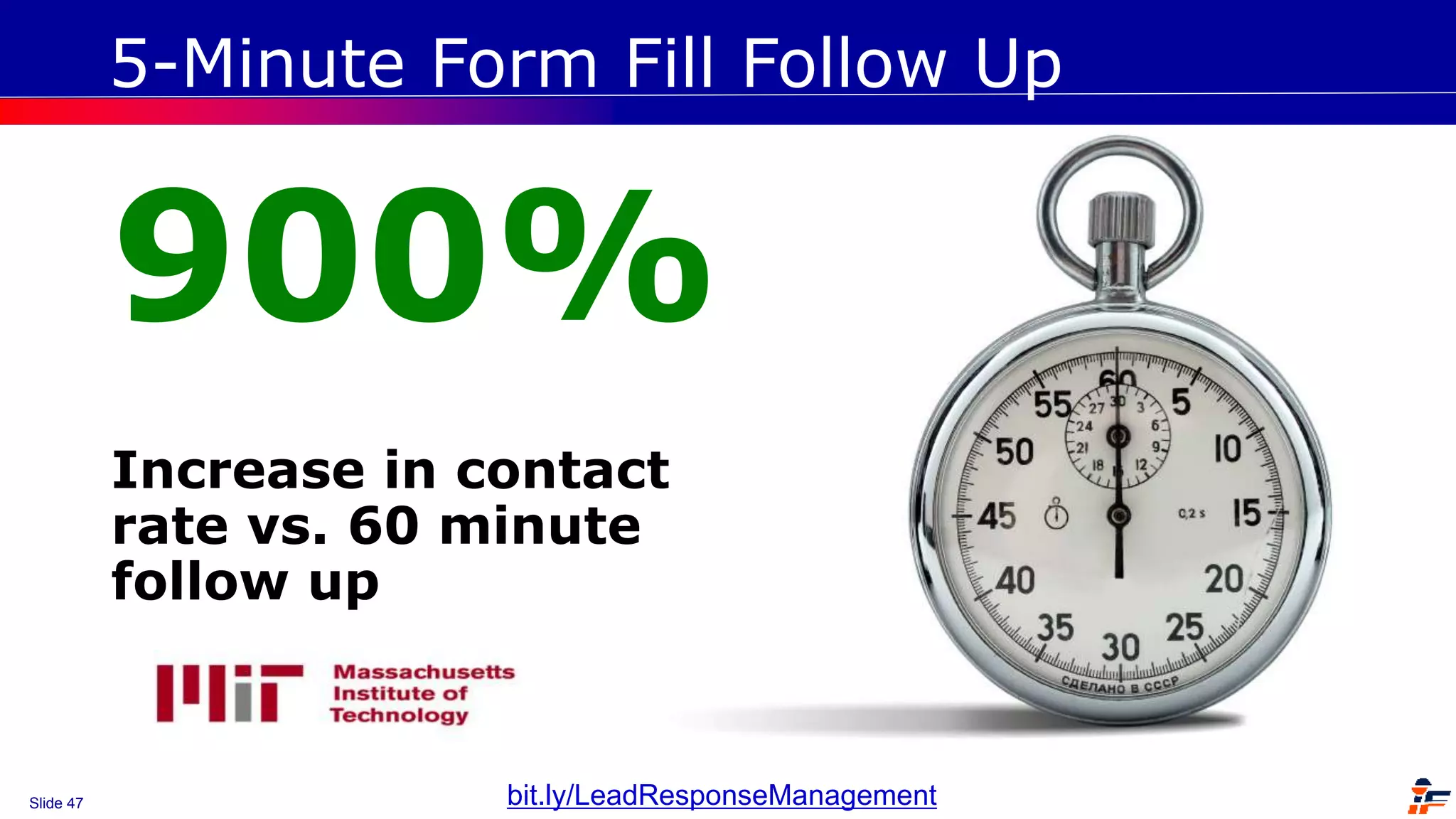 Slide 47
5-Minute Form Fill Follow Up
900%
Increase in contact
rate vs. 60 minute
follow up
bit.ly/LeadResponseManagement
 