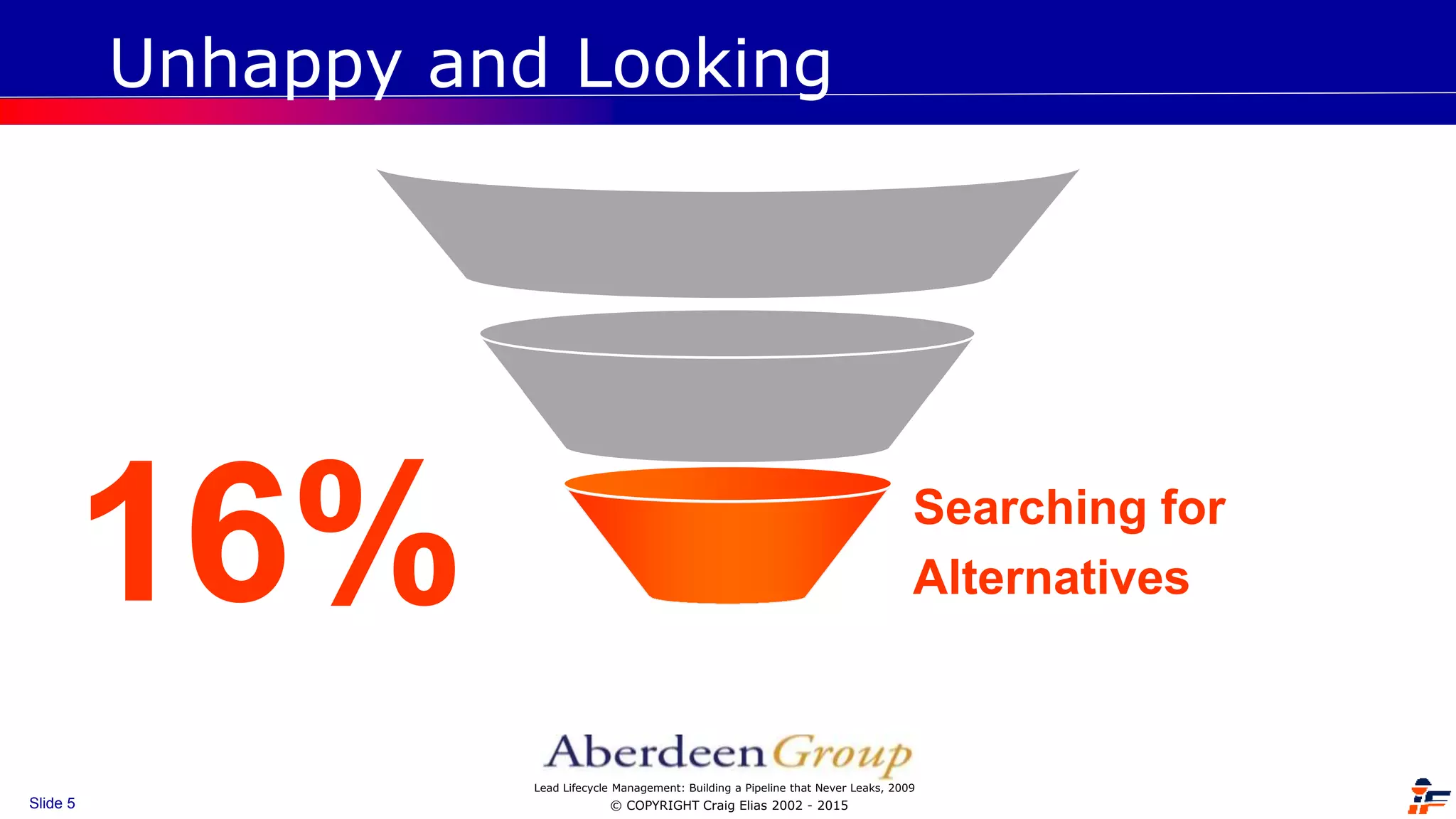 © COPYRIGHT Craig Elias 2002 - 2015Slide 5
16% Searching for
Alternatives
Lead Lifecycle Management: Building a Pipeline that Never Leaks, 2009
Unhappy and Looking
 