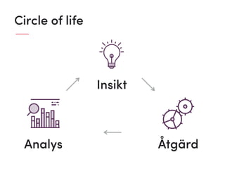 Circle of life
Analys
Insikt
Åtgärd
 