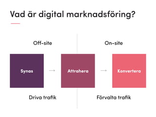Vad är digital marknadsföring?
Synas Attrahera Konvertera
Oﬀ-site On-site
Driva traﬁk Förvalta traﬁk
 