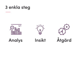 3 enkla steg
Analys Insikt Åtgärd
 