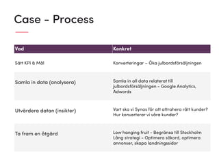Case - Process
Vad Konkret
Sätt KPI & Mål Konverteringar – Öka julbordsförsäljningen
Samla in data (analysera) Samla in all data relaterat till
julbordsförsäljningen - Google Analytics,
Adwords
Utvärdera datan (insikter) Vart ska vi Synas för att attrahera rätt kunder?
Hur konverterar vi våra kunder?
Ta fram en åtgärd Low hanging fruit - Begränsa till Stockholm
Lång strategi - Optimera sökord, optimera
annonser, skapa landningssidor
 